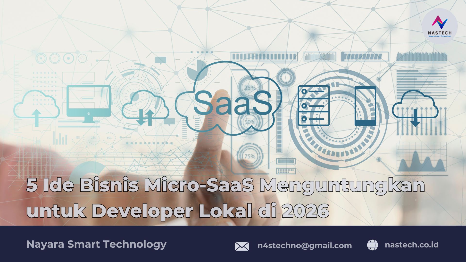 5 Ide Bisnis Micro-SaaS Menguntungkan untuk Developer Lokal di 2026