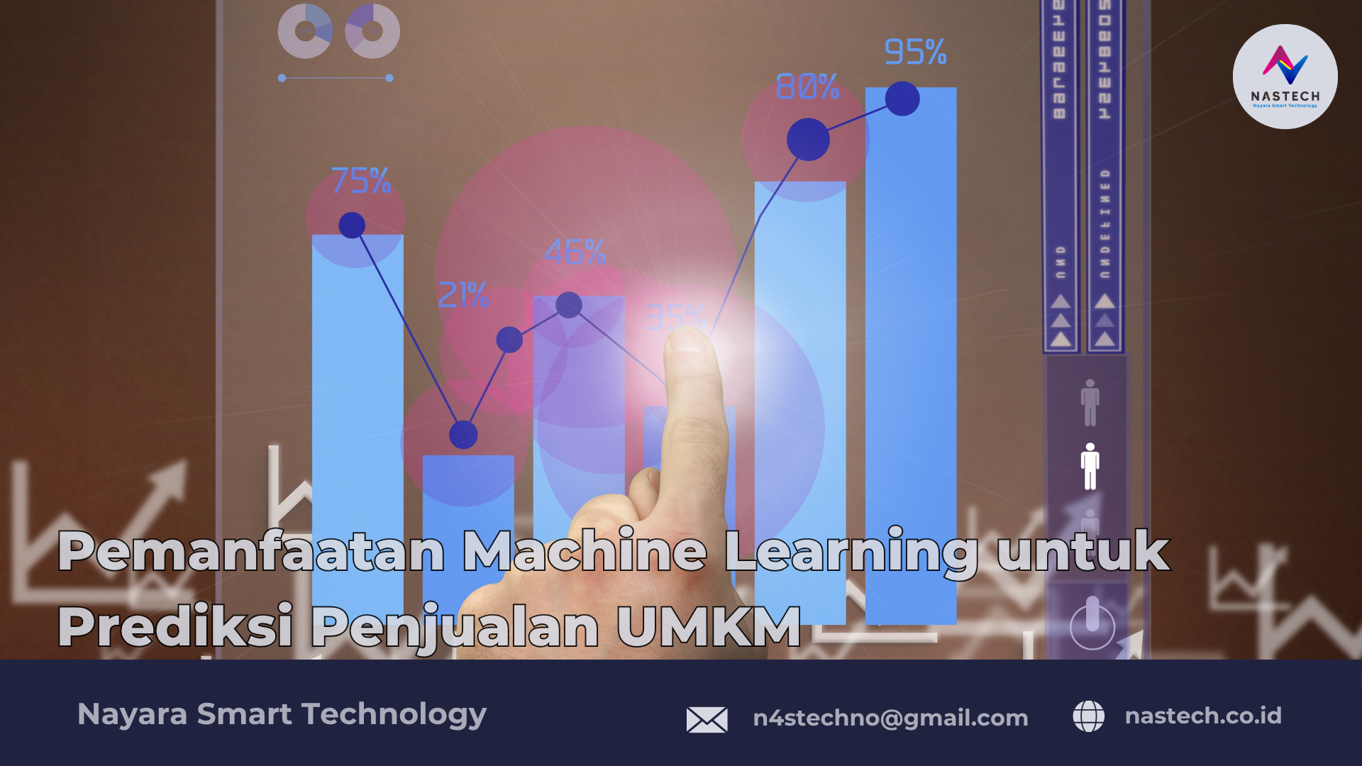 Pemanfaatan Machine Learning untuk Prediksi Penjualan UMKM