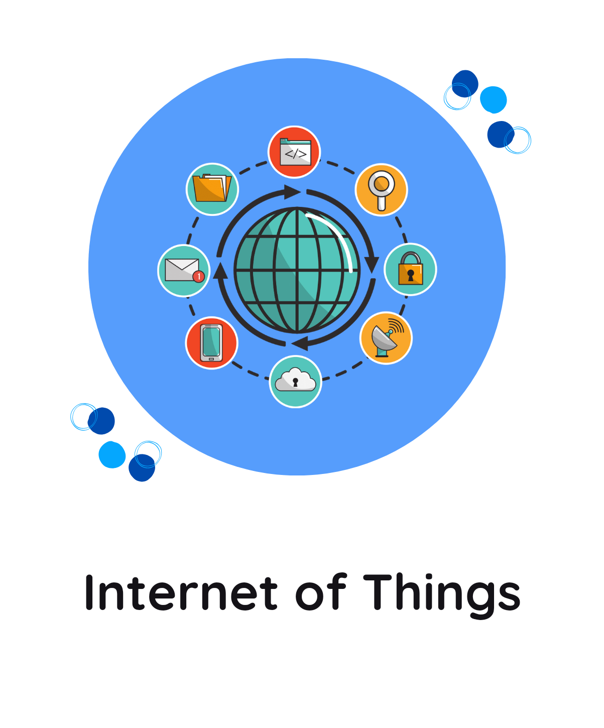 Internet of Think (IoT) - Solusi Kecerdasan Terkoneksi
